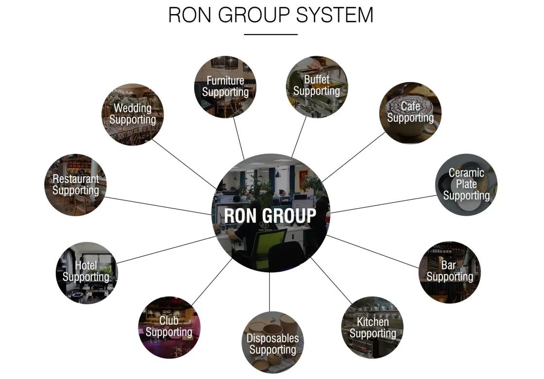 Rongroup System Rongroup System