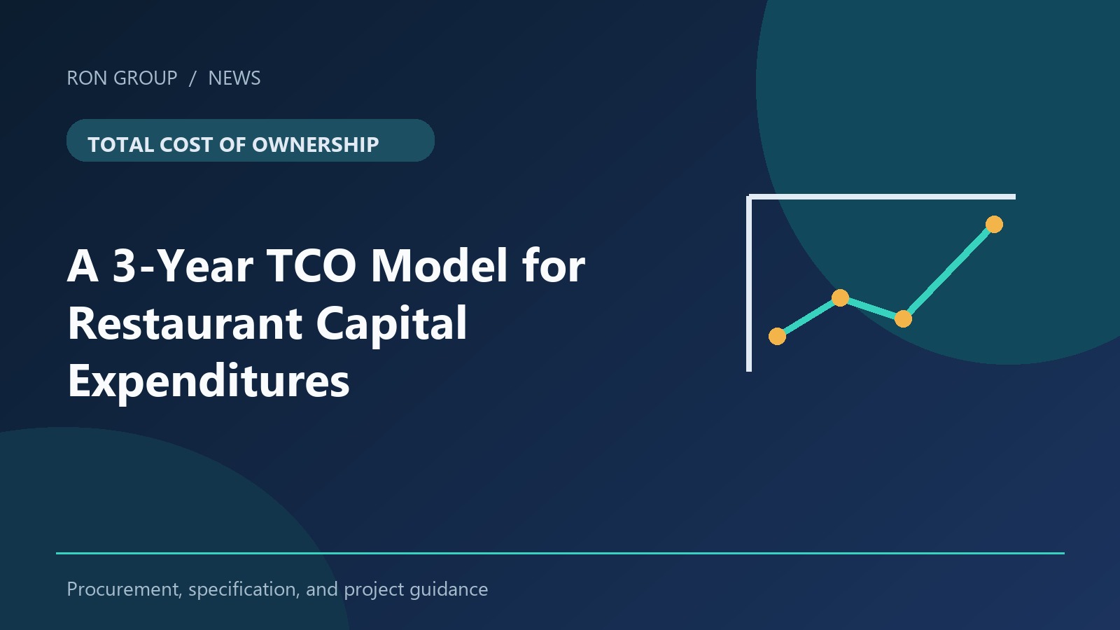 A 3-Year Total Cost of Ownership (TCO) Model for Restaurant Capital Expenditures